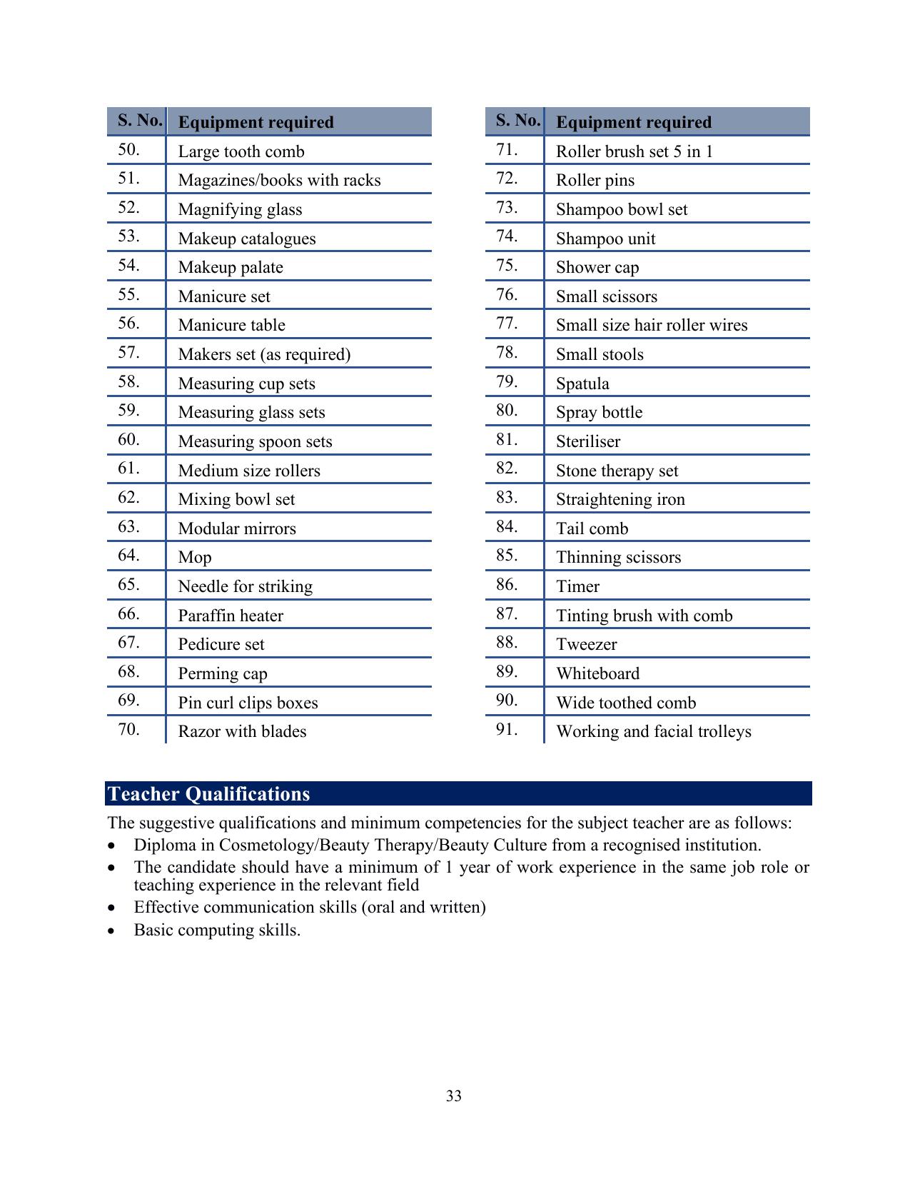 ICSE Assistant Beauty Therapist Syllabus 2026 - Page 23