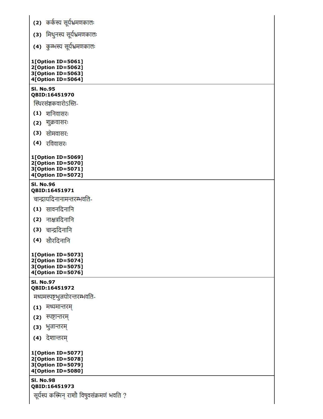 CUET (PG) 2022: PGQP-80 Jyotish (Falit) (2-09-2022) Question Paper - Page 35