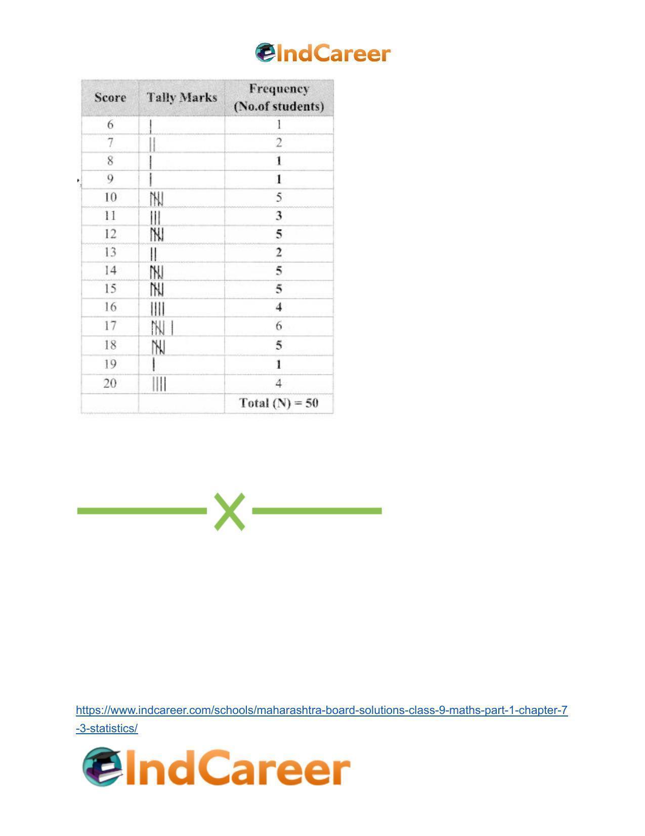 Maharashtra Board Solutions Class 9-Maths (Part 1): Chapter 7.3- Statistics - Page 13