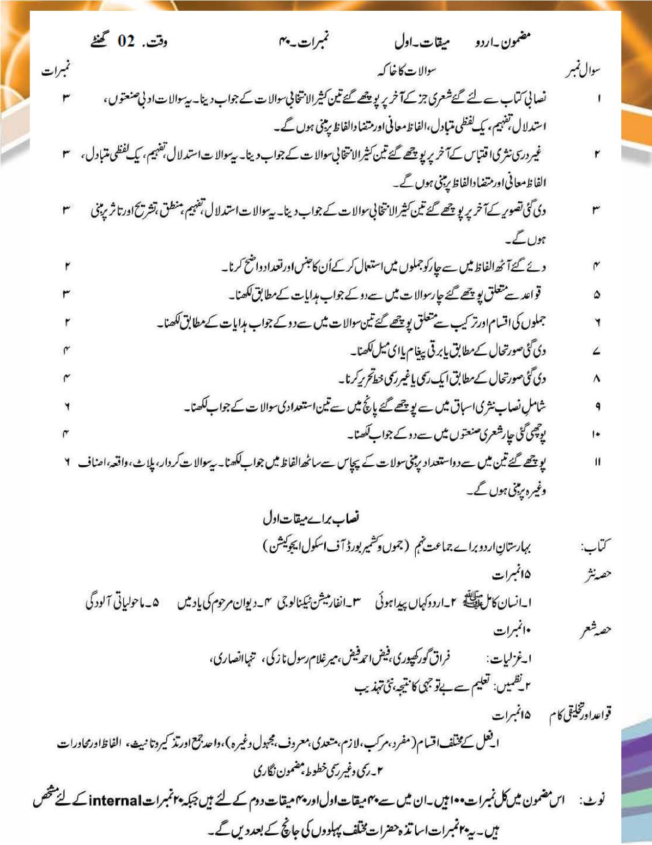 JKBOSE Syllabus for 9th class - Page 21