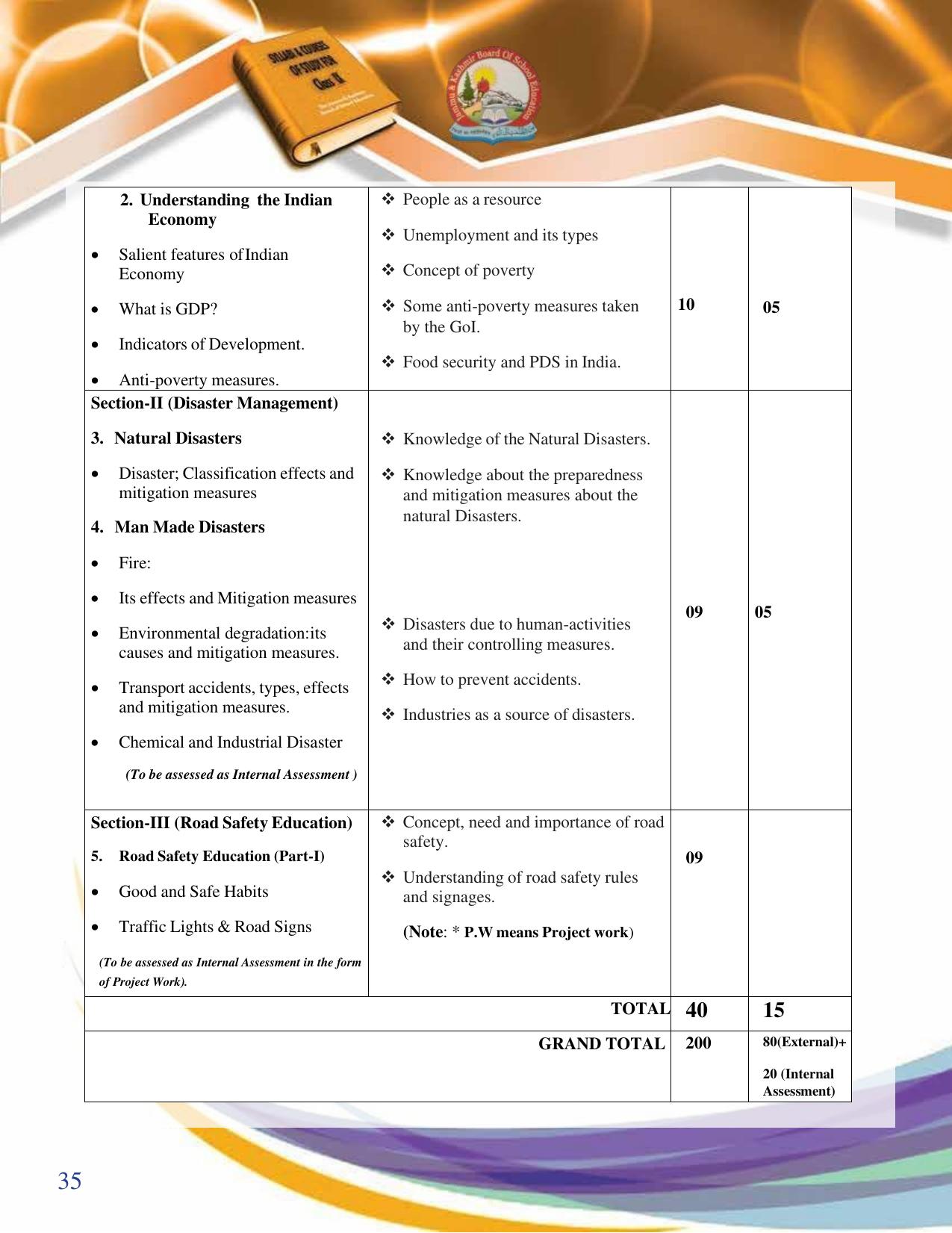 JKBOSE Syllabus for 9th class - Page 36