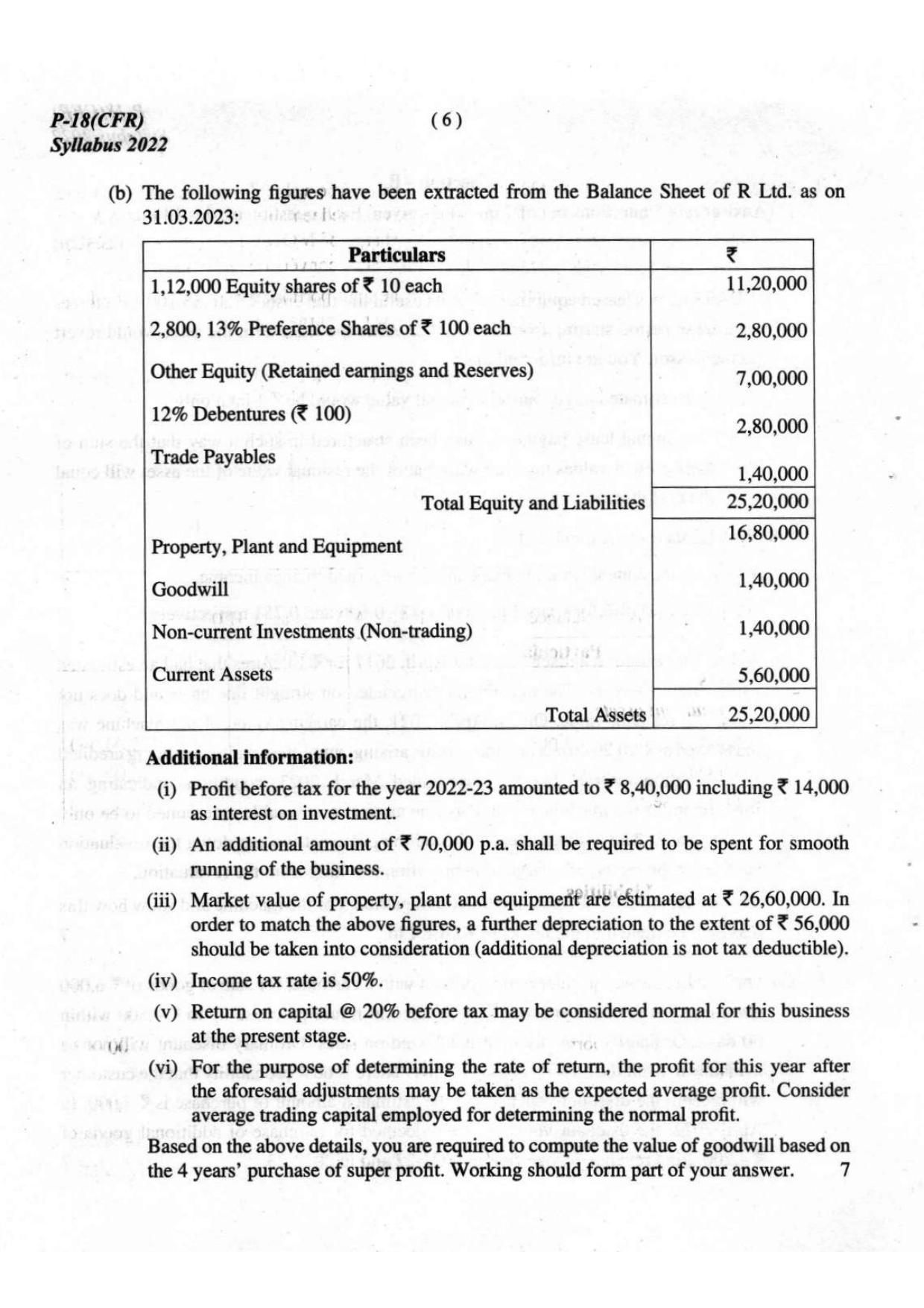 ICMAI Final December 2023 Question Paper - Corporate Financial Reporting - Page 6