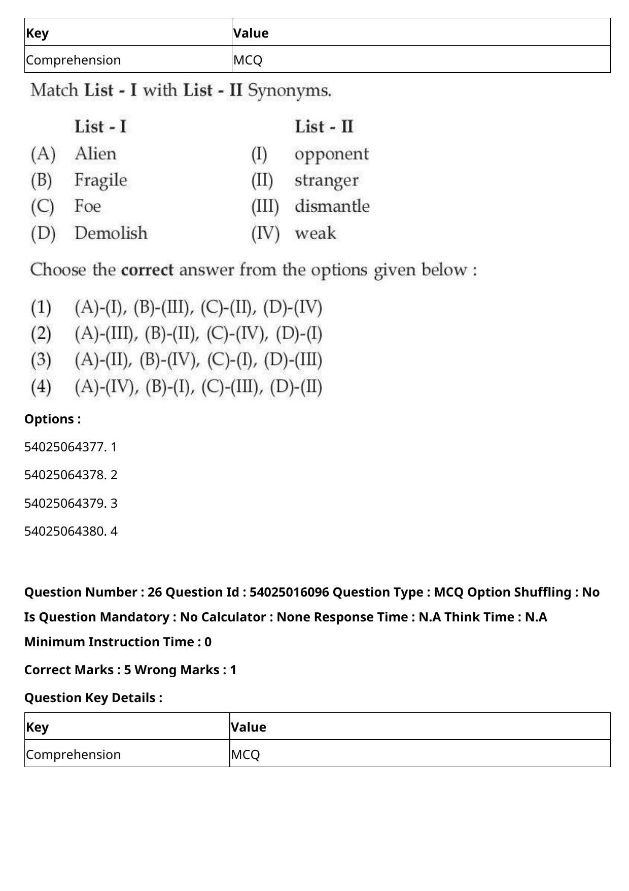 CUET 2023 International Shift 3 Question Papers - Page 29