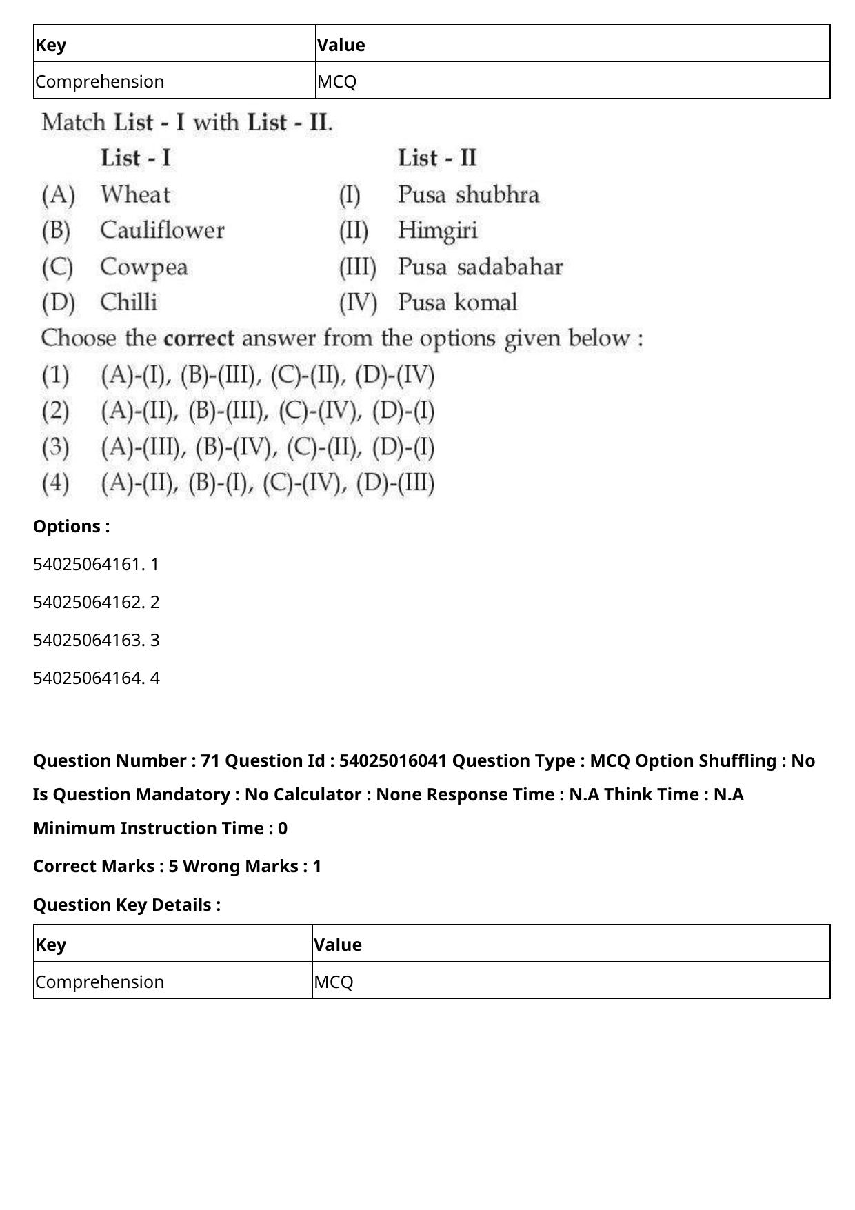CUET 2023 International Shift 3 Question Papers - Page 77