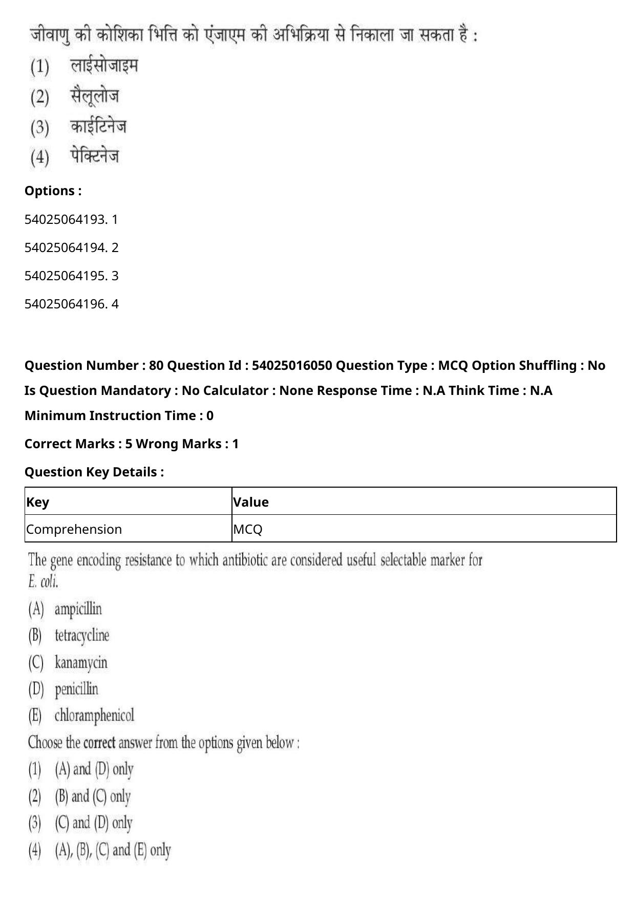 CUET 2023 International Shift 3 Question Papers - Page 89