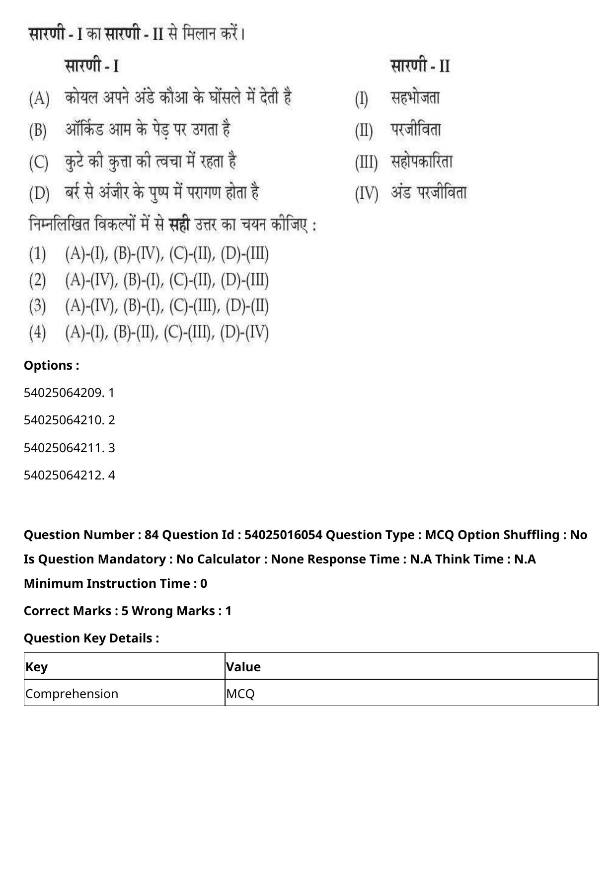 CUET 2023 International Shift 3 Question Papers - Page 95