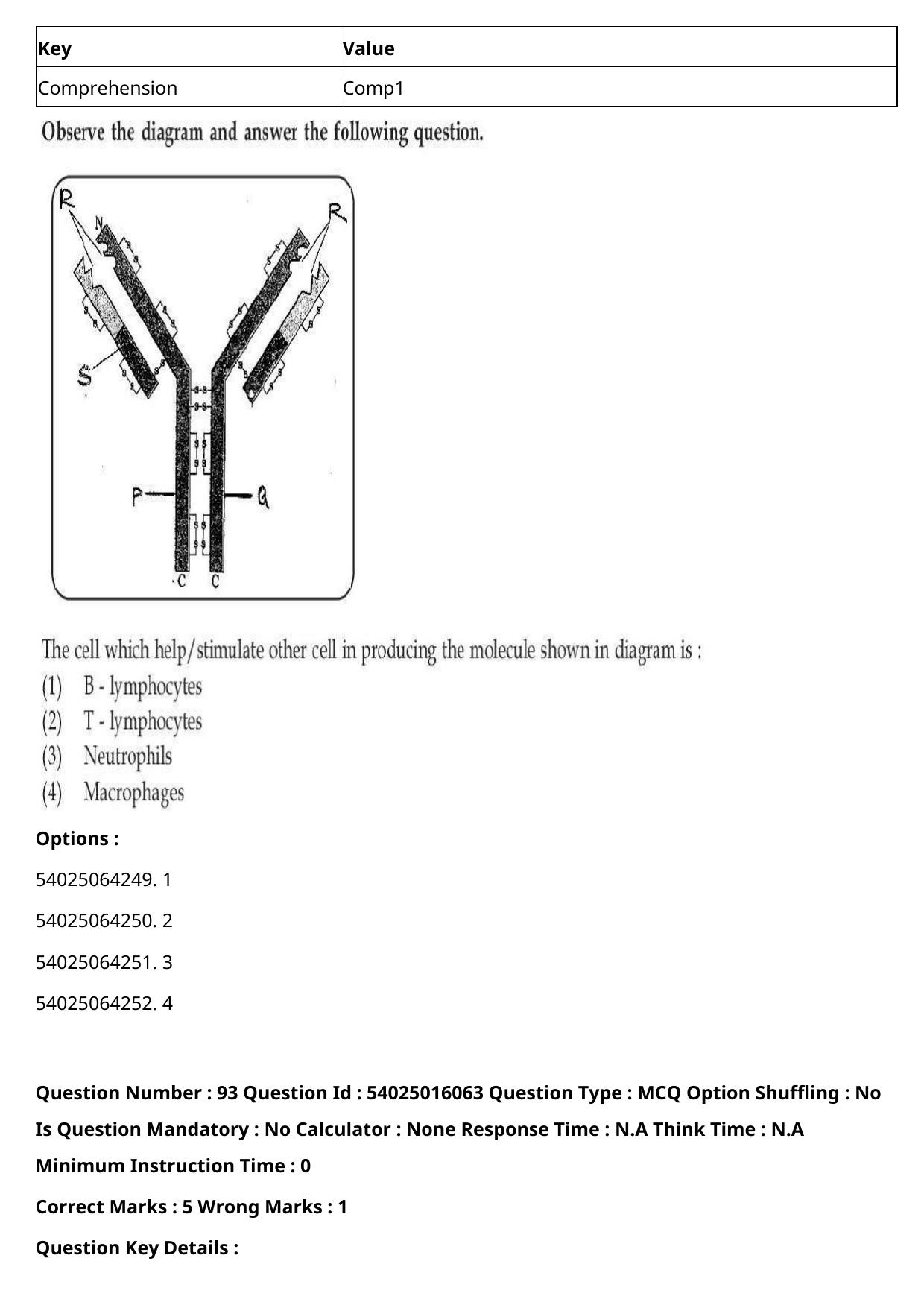 CUET 2023 International Shift 3 Question Papers - Page 110