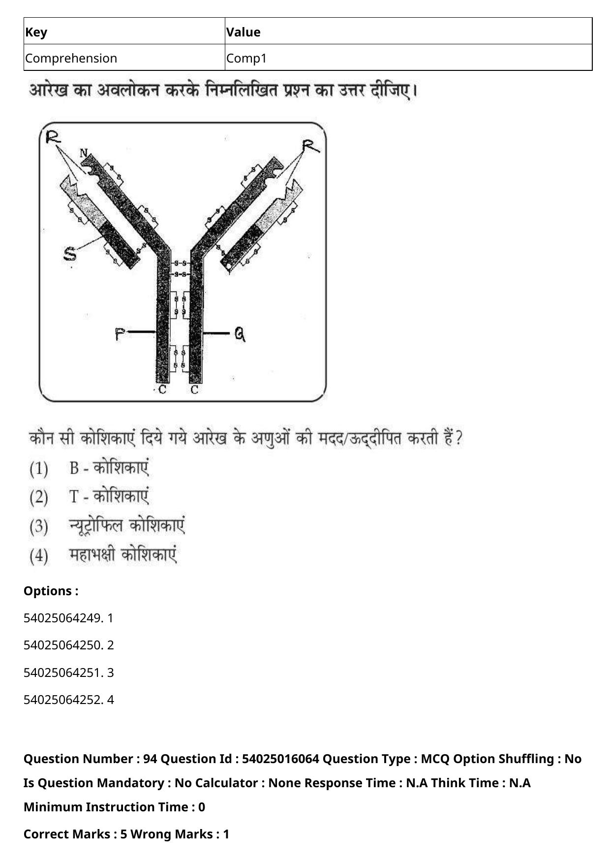 CUET 2023 International Shift 3 Question Papers - Page 111