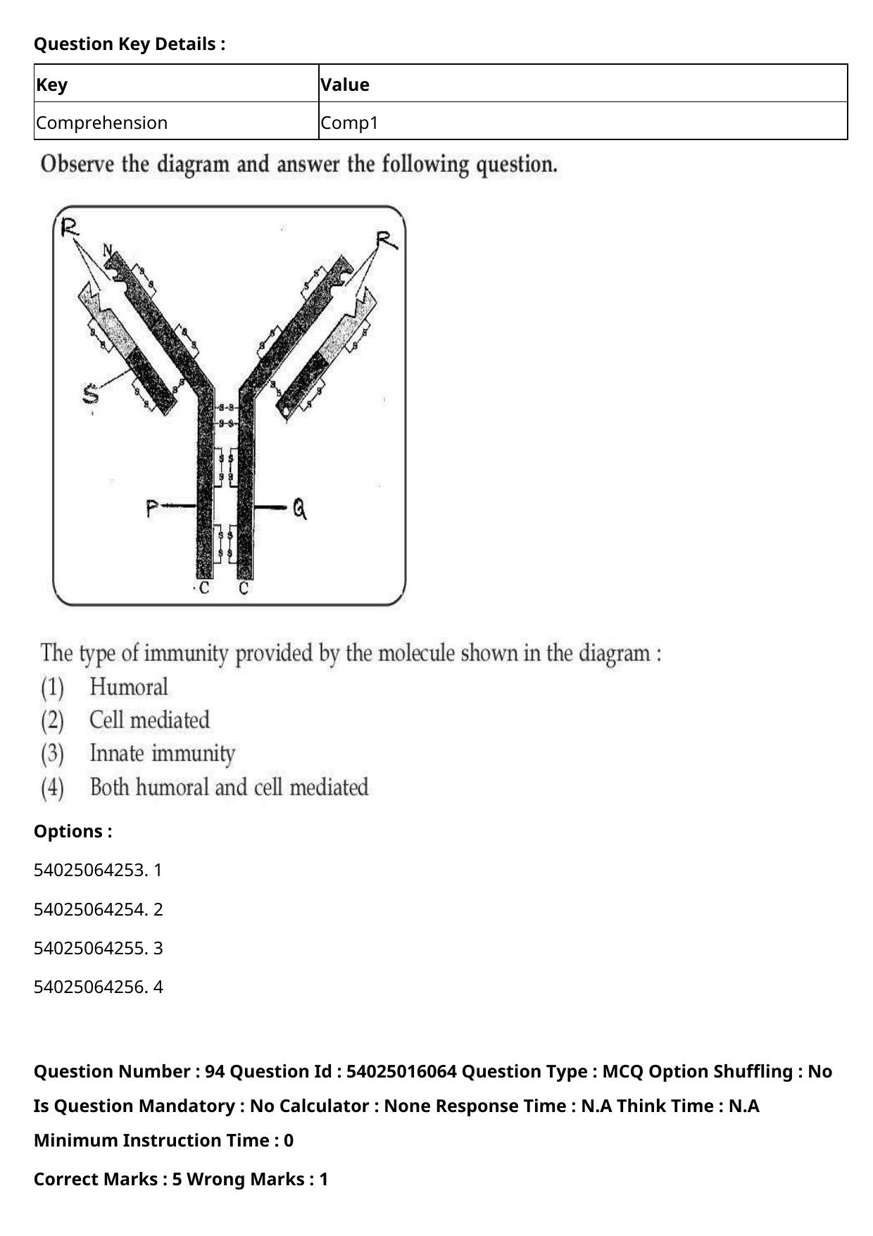 CUET 2023 International Shift 3 Question Papers - Page 112