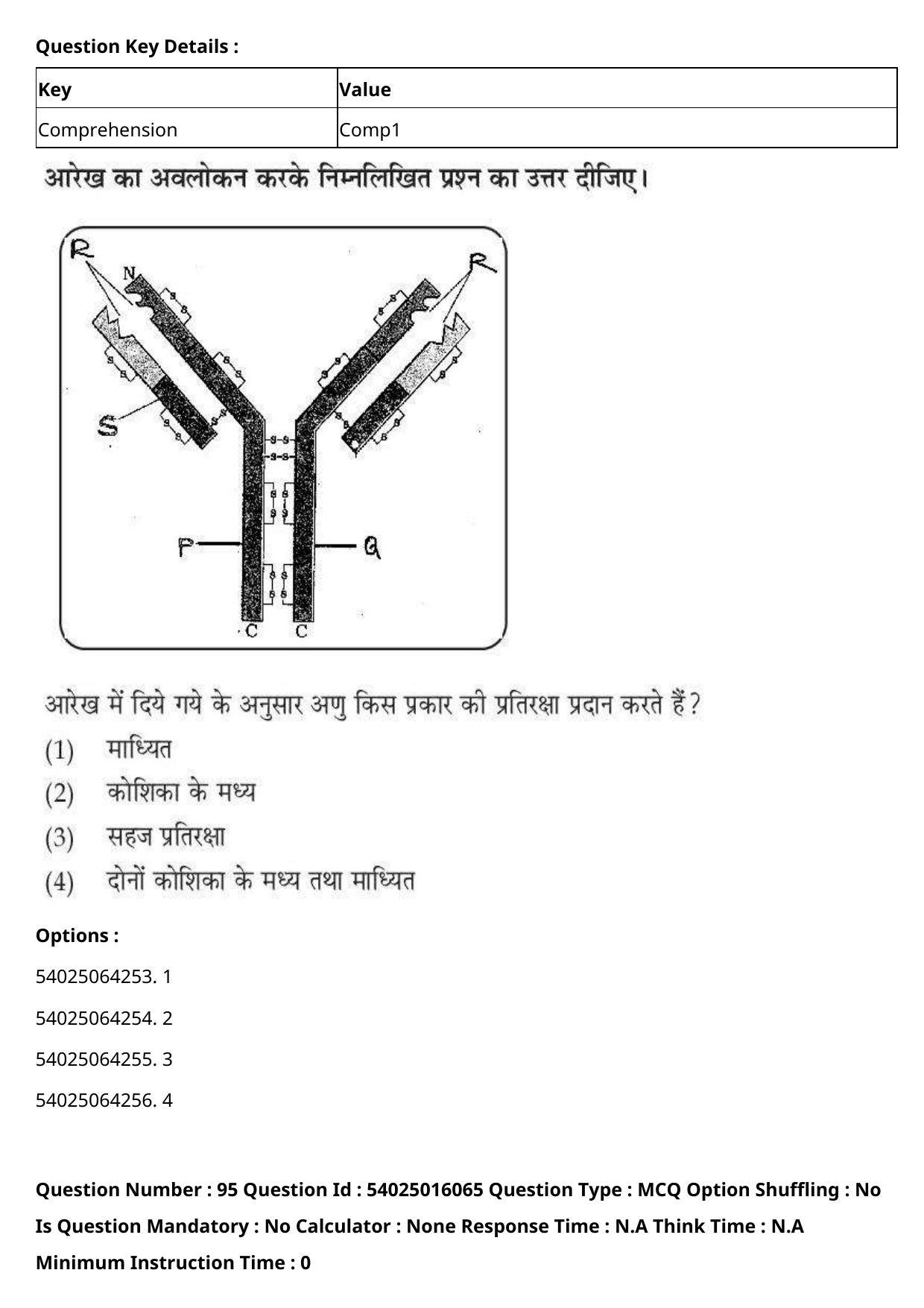 CUET 2023 International Shift 3 Question Papers - Page 113