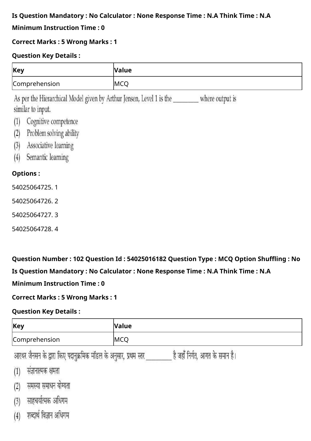 CUET 2023 International Shift 3 Question Papers - Page 128