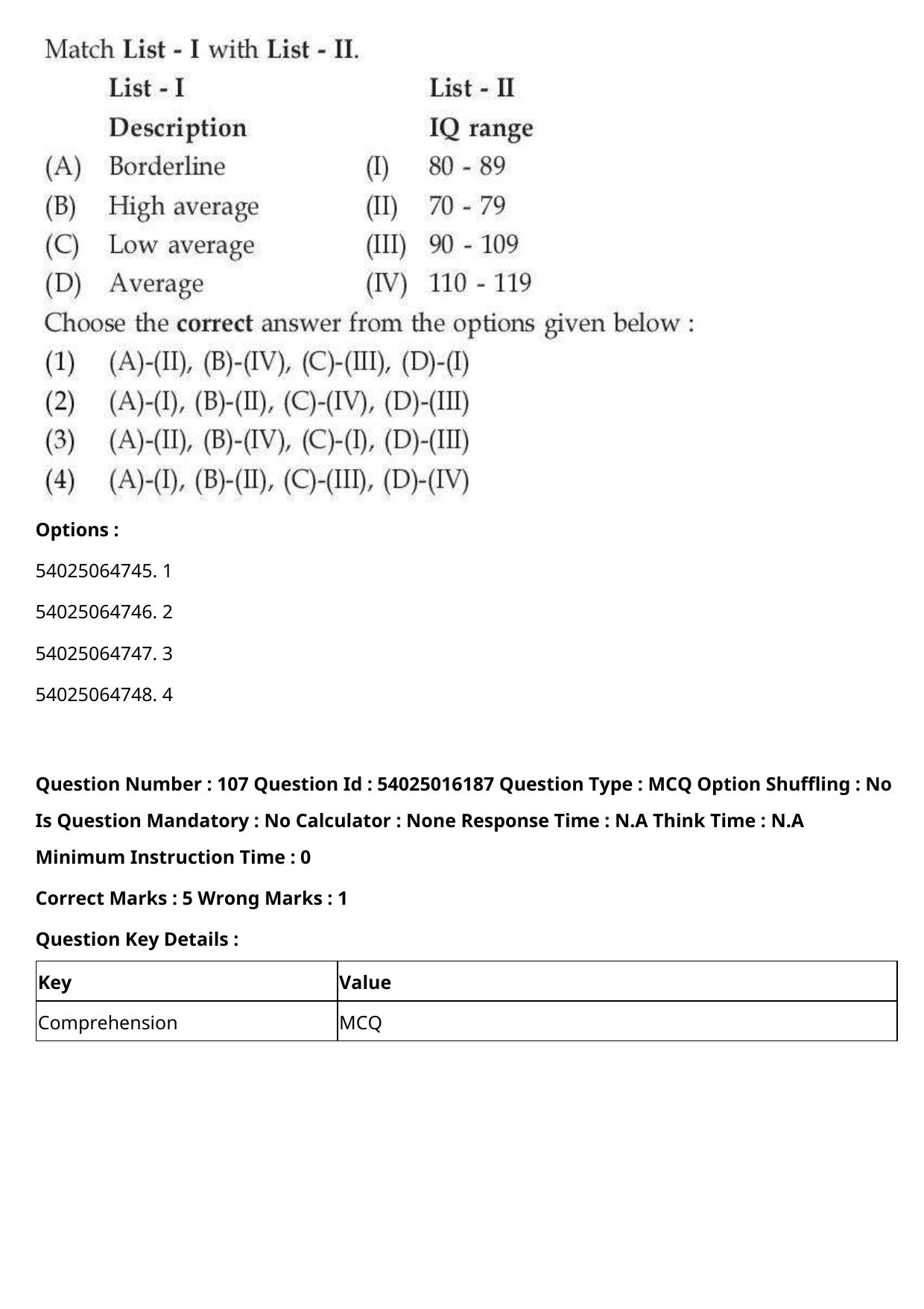 CUET 2023 International Shift 3 Question Papers - Page 135