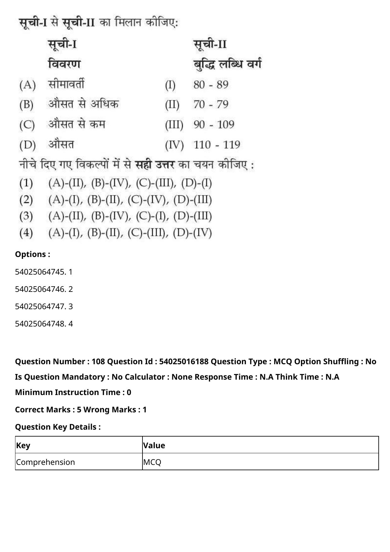CUET 2023 International Shift 3 Question Papers - Page 136