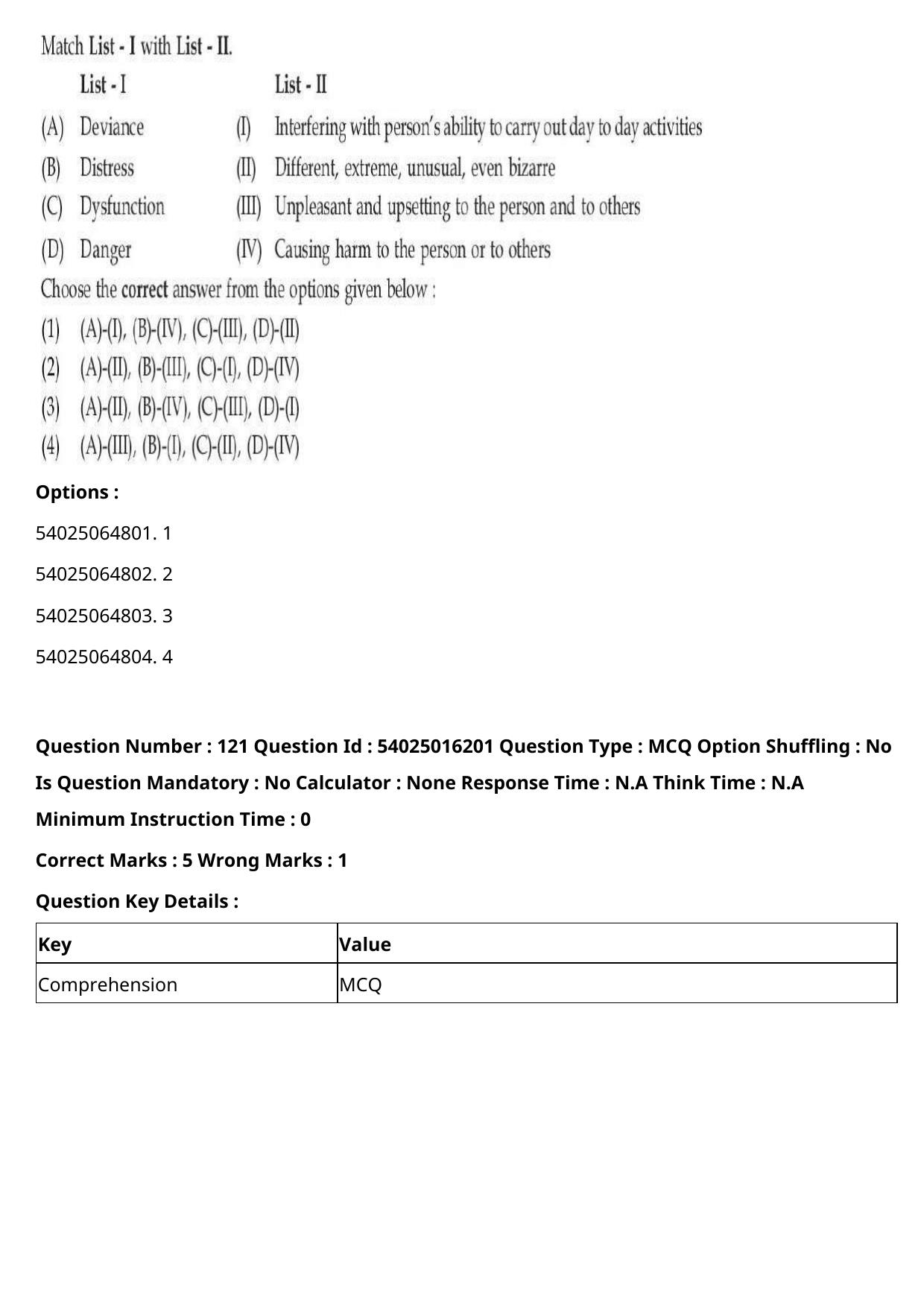 CUET 2023 International Shift 3 Question Papers - Page 156