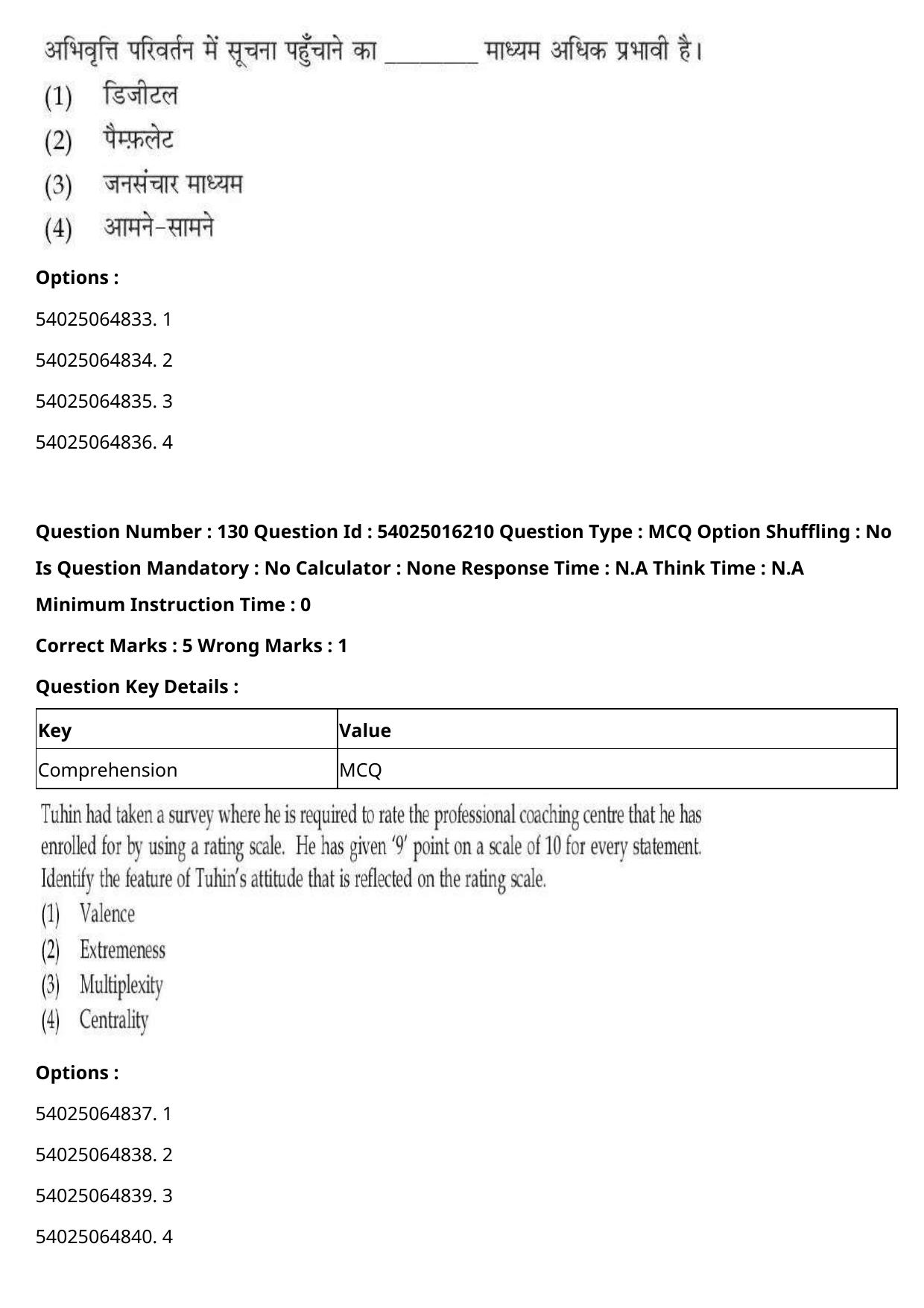 CUET 2023 International Shift 3 Question Papers - Page 170