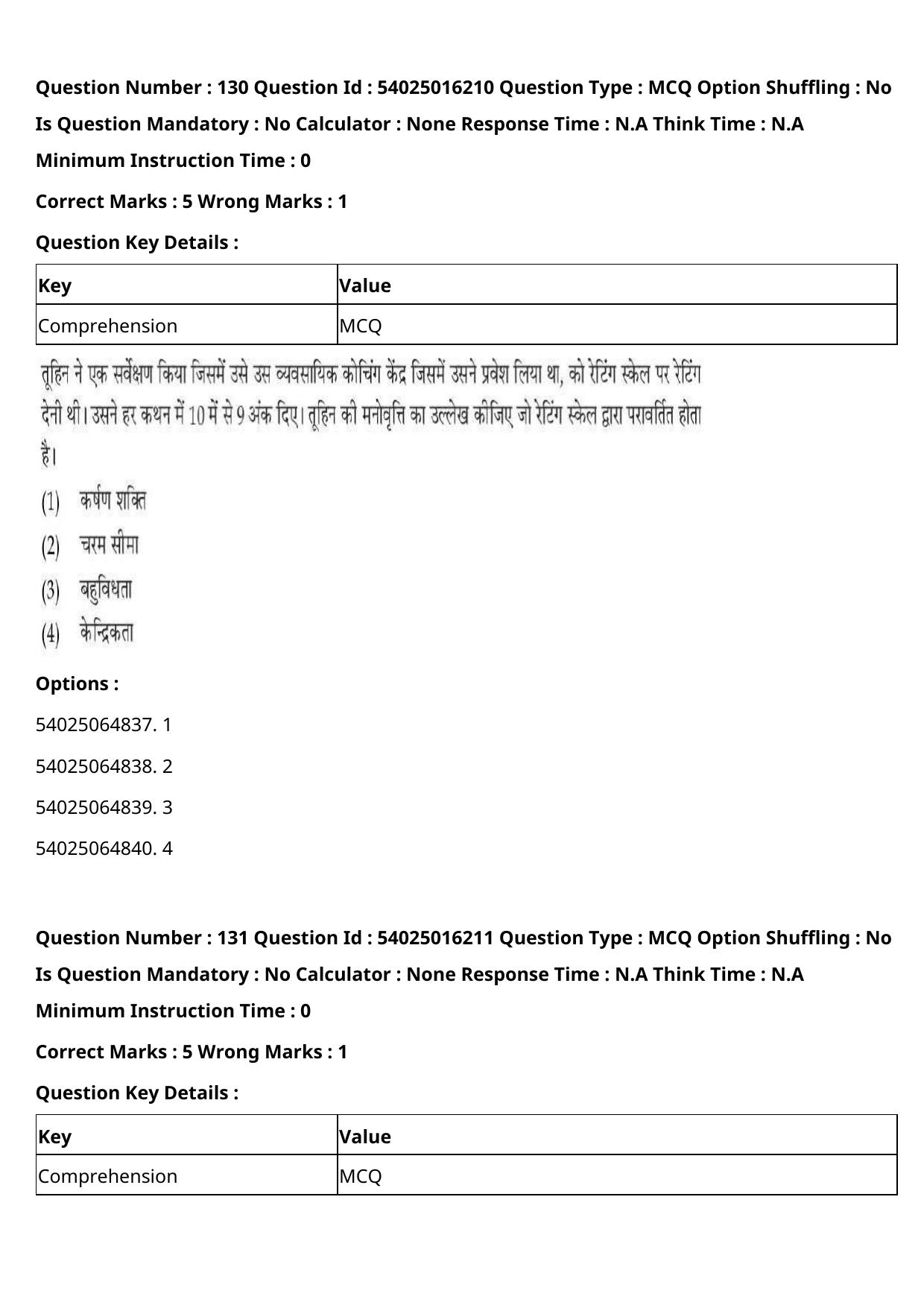 CUET 2023 International Shift 3 Question Papers - Page 171