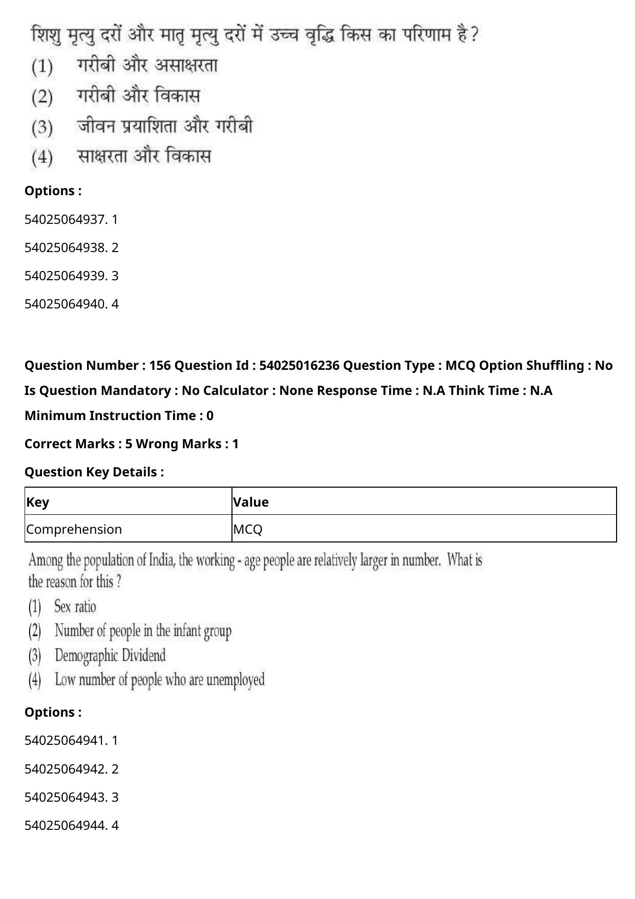 CUET 2023 International Shift 3 Question Papers - Page 220