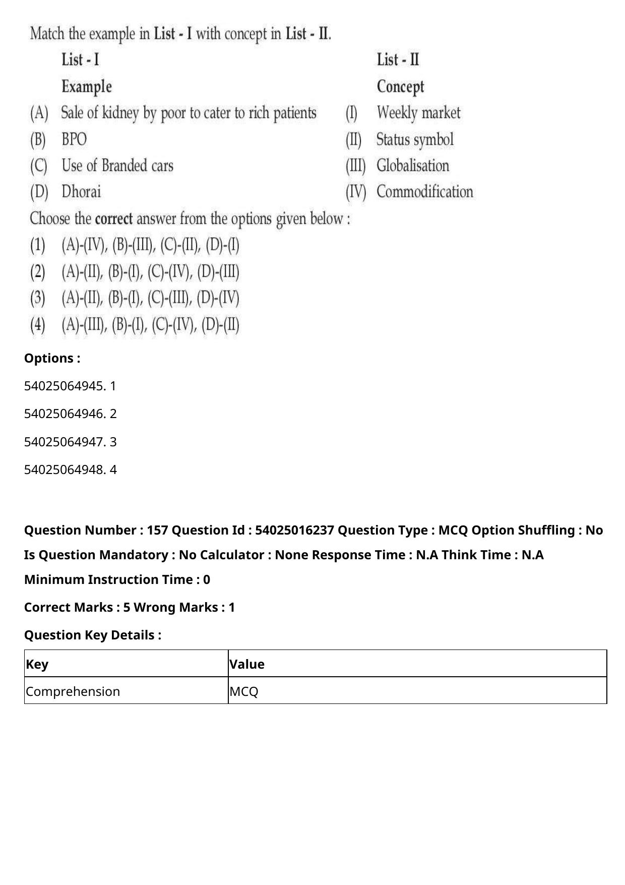 CUET 2023 International Shift 3 Question Papers - Page 222