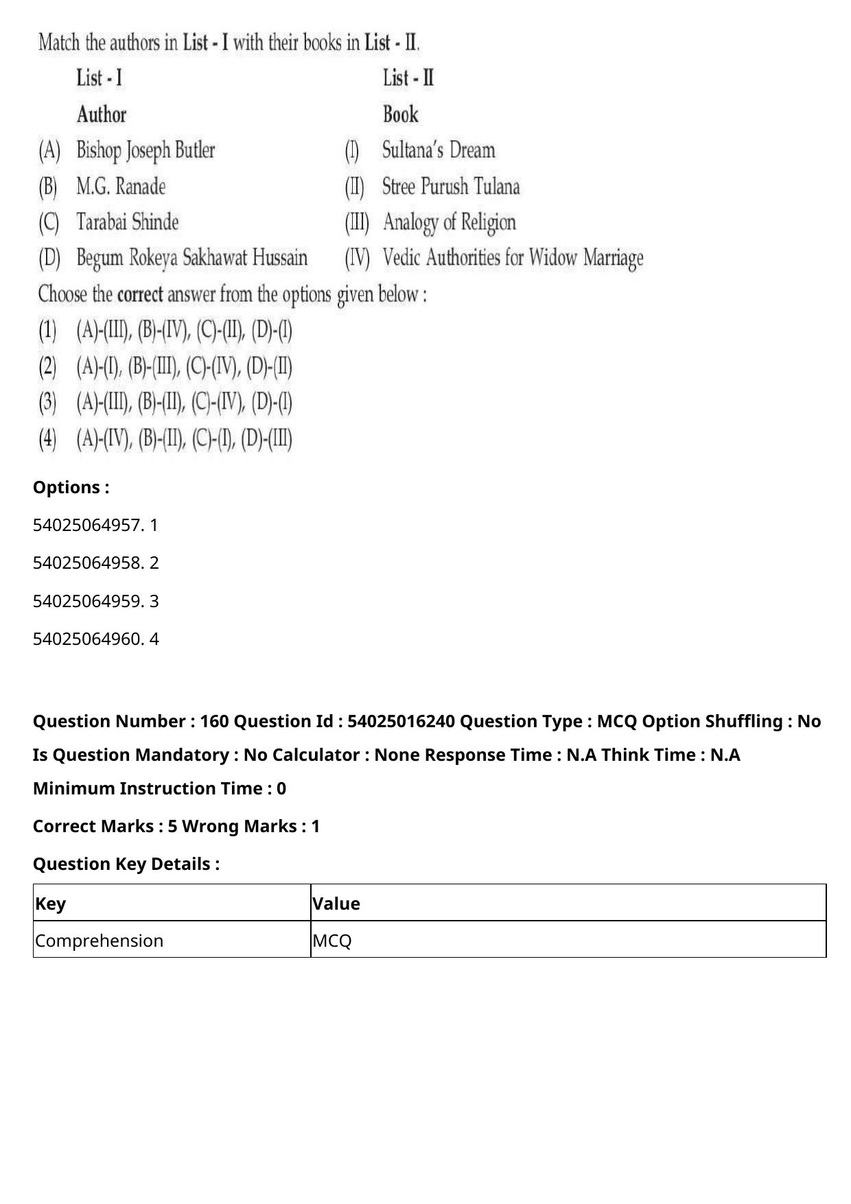 CUET 2023 International Shift 3 Question Papers - Page 228