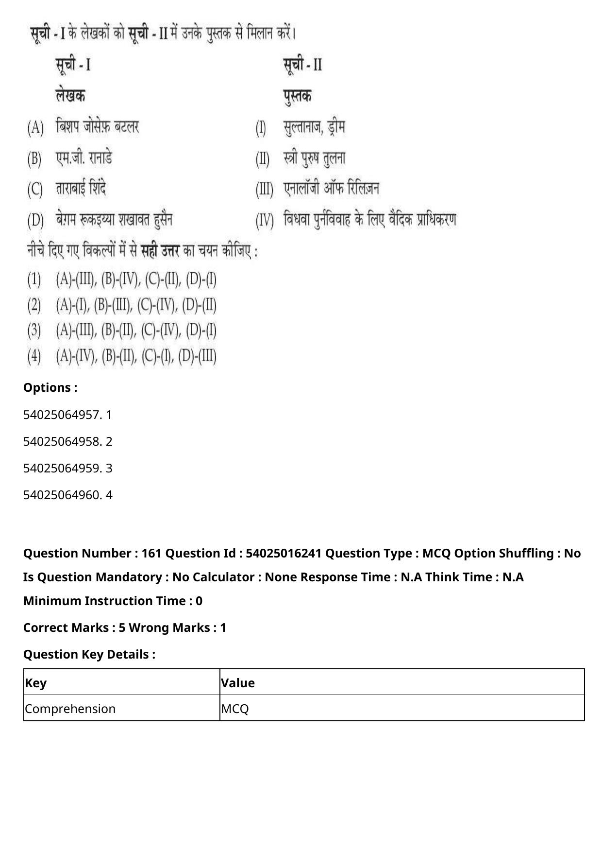 CUET 2023 International Shift 3 Question Papers - Page 229
