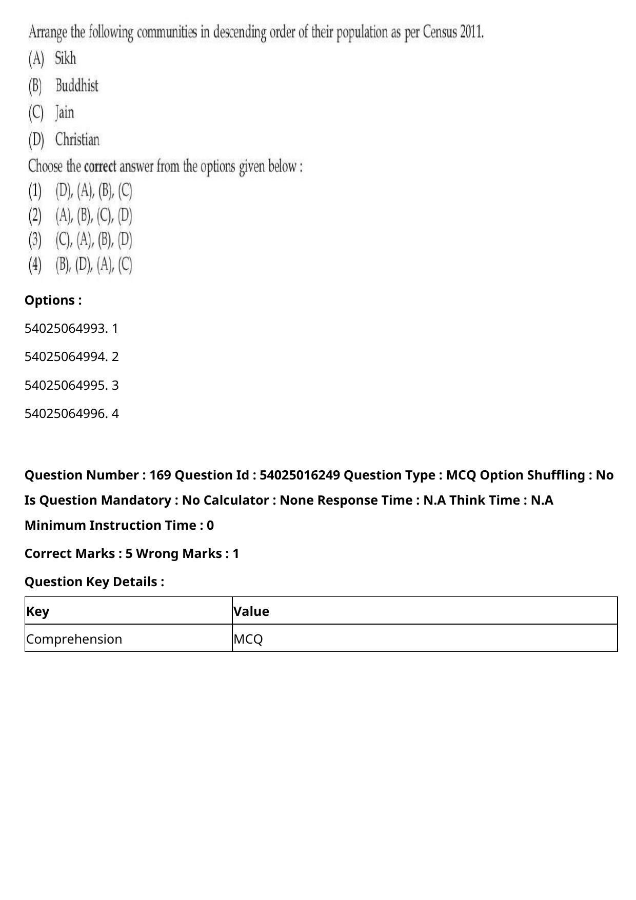CUET 2023 International Shift 3 Question Papers - Page 242