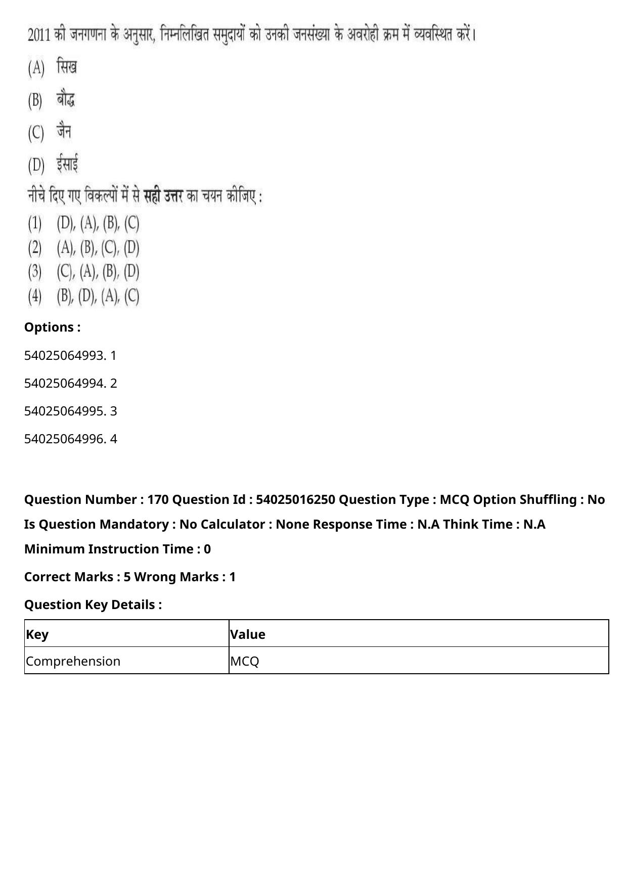 CUET 2023 International Shift 3 Question Papers - Page 243
