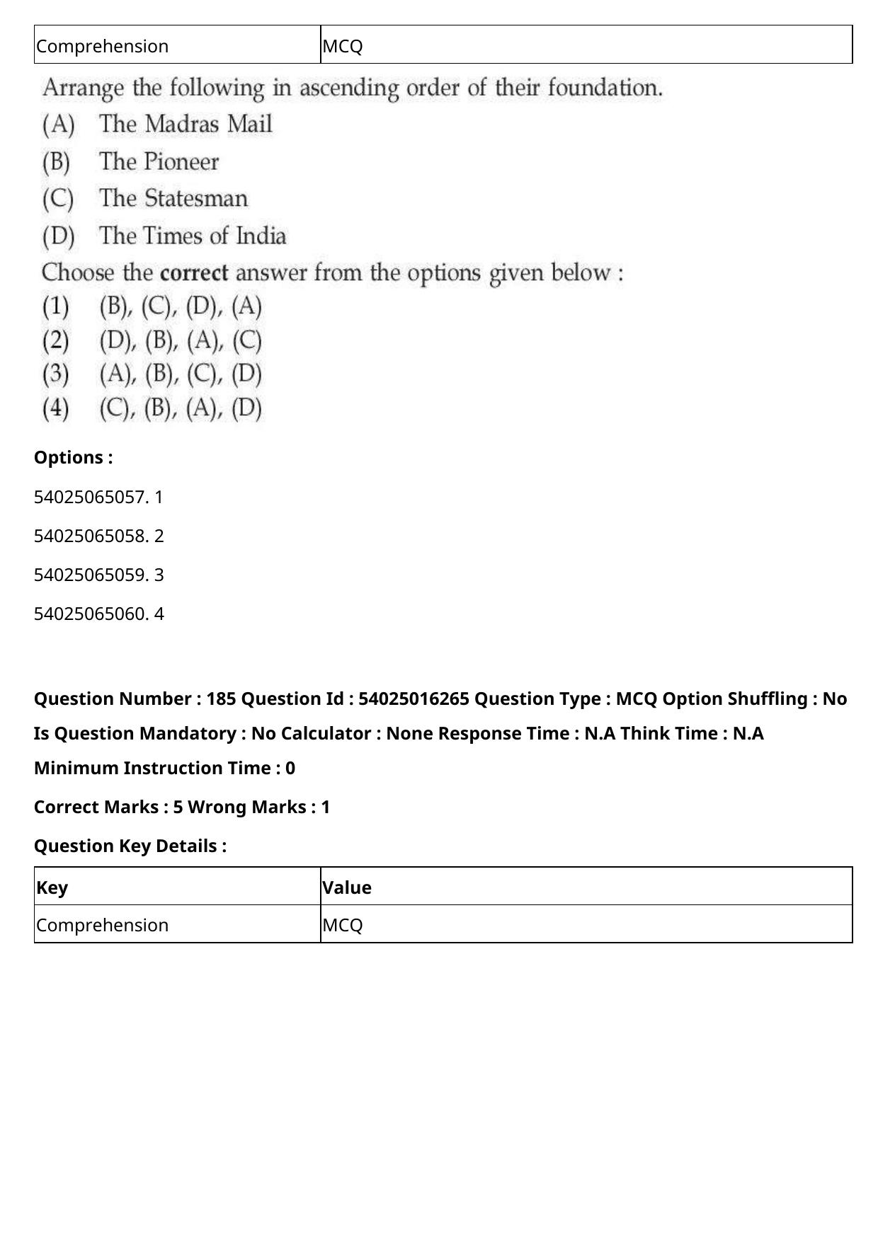 CUET 2023 International Shift 3 Question Papers - Page 267