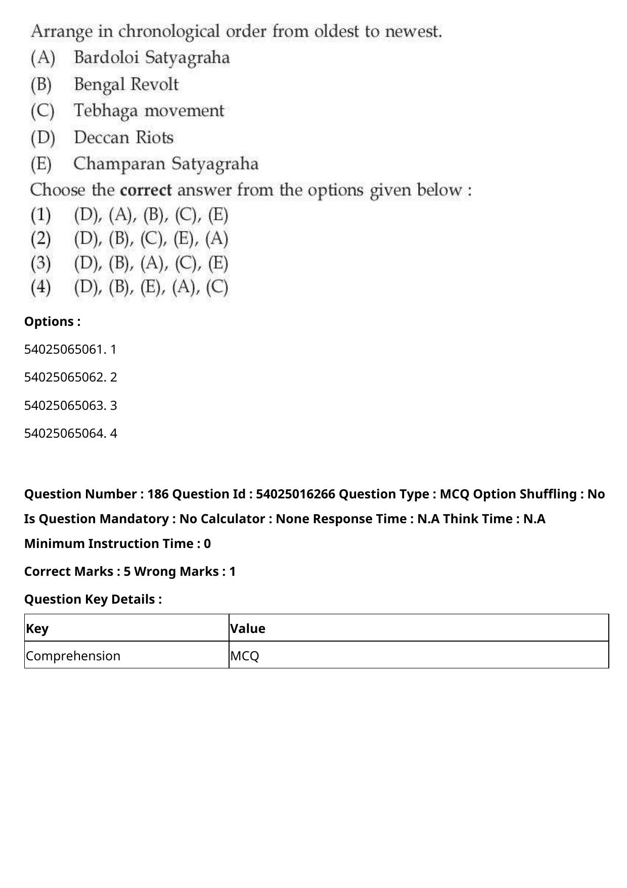 CUET 2023 International Shift 3 Question Papers - Page 269