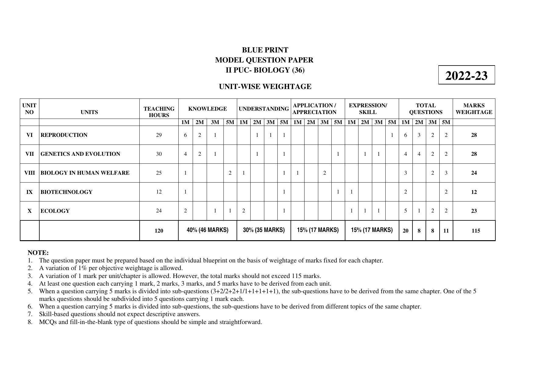 Karnataka II PUC Biology Model Question Paper 2023 - Page 2