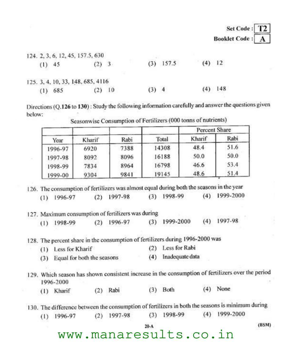 AP ECET 2015 BSC Mathematics Old Previous Question Papers - Page 19
