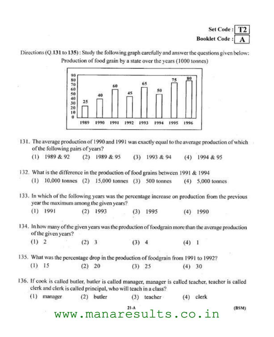 AP ECET 2015 BSC Mathematics Old Previous Question Papers - Page 20