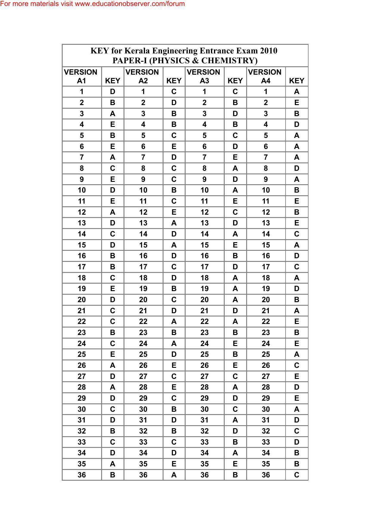 KEAM Paper I 2010 Answer Key - Page 1