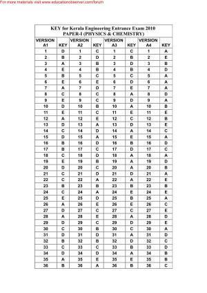 KEAM Paper I 2010 Answer Key