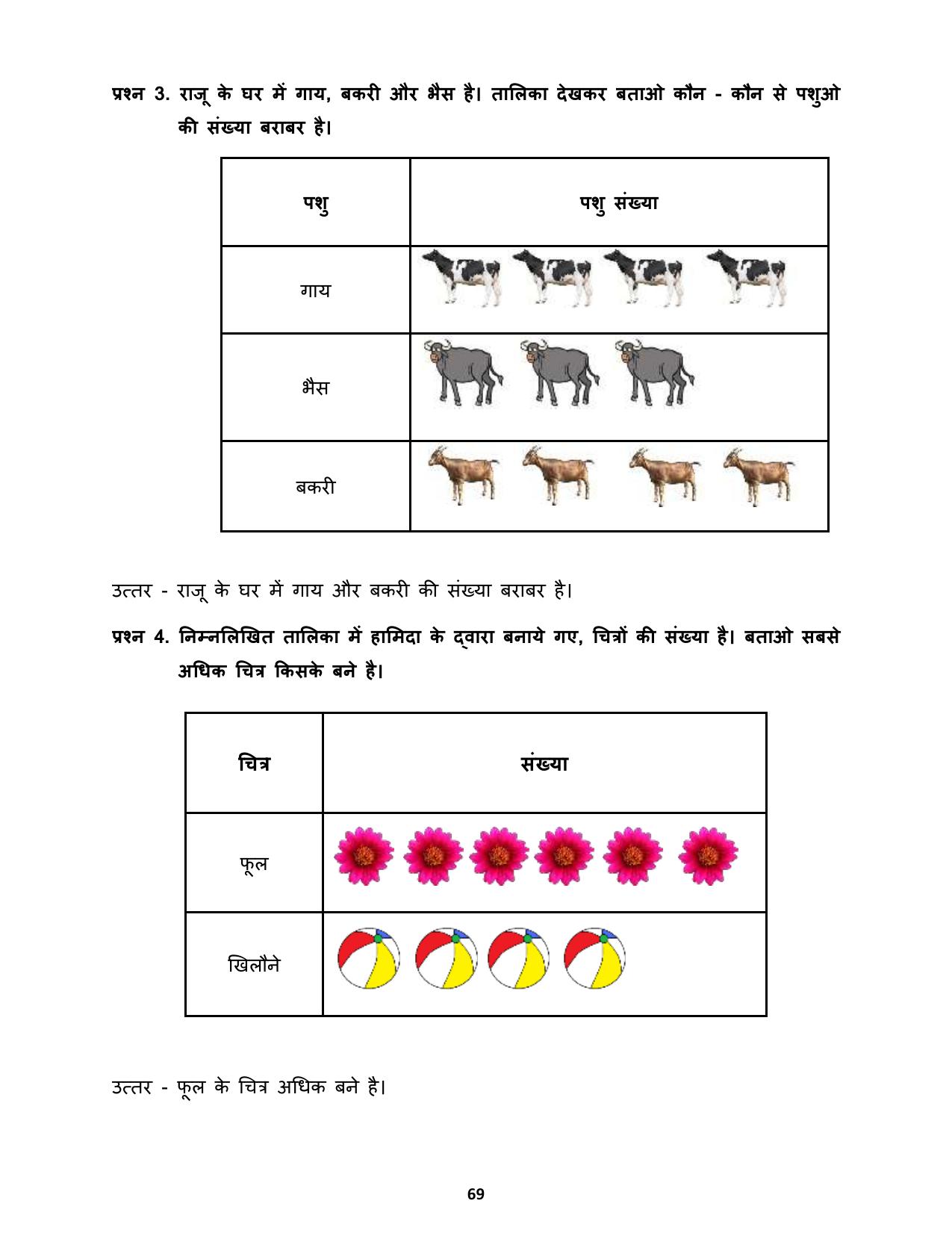 Chhattisgarh Board Class 4 Maths Question Bank - Page 73