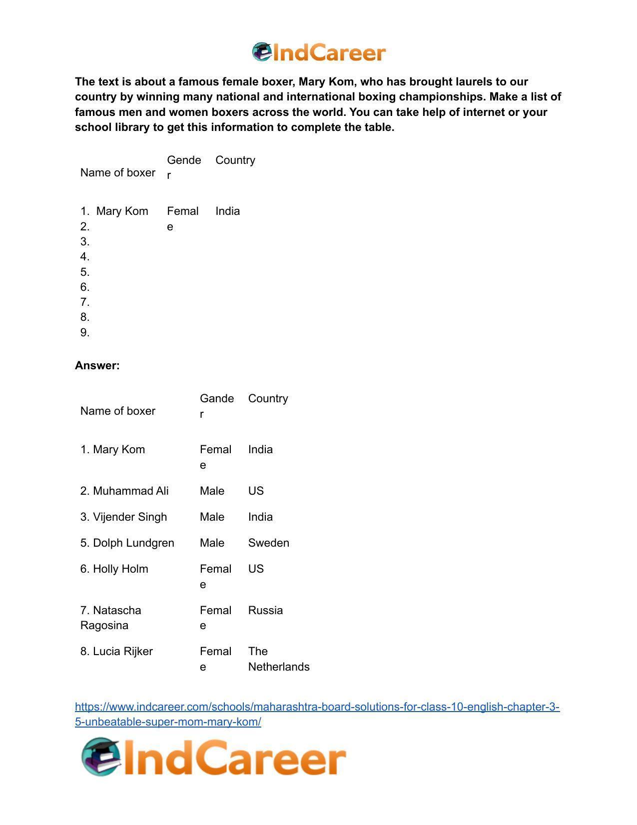 Maharashtra Board Solutions for Class 10- English: Chapter 3.5- Unbeatable Super Mom-Mary Kom - Page 4