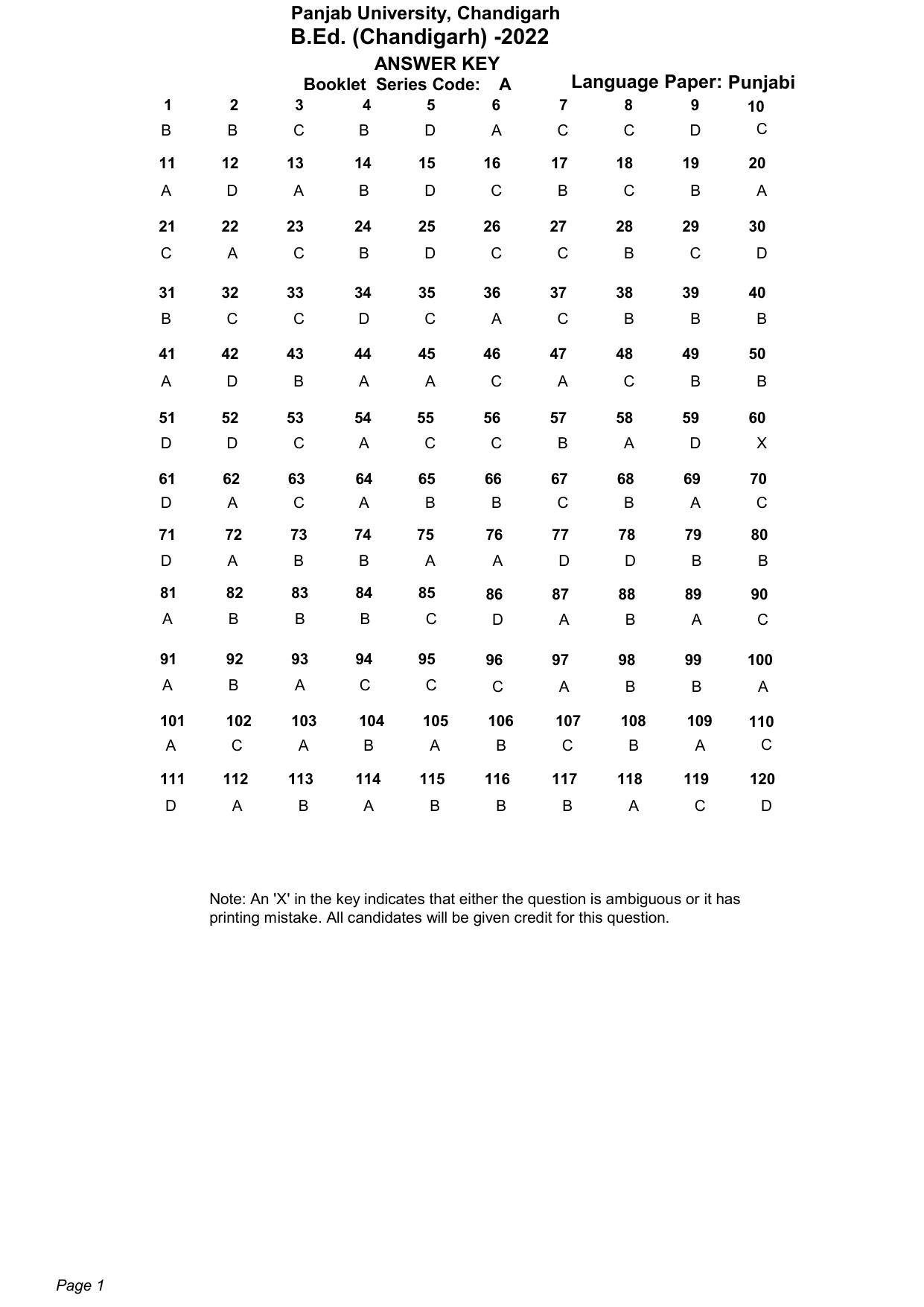 Chandigarh B.Ed 2022 Answer Key - Page 1