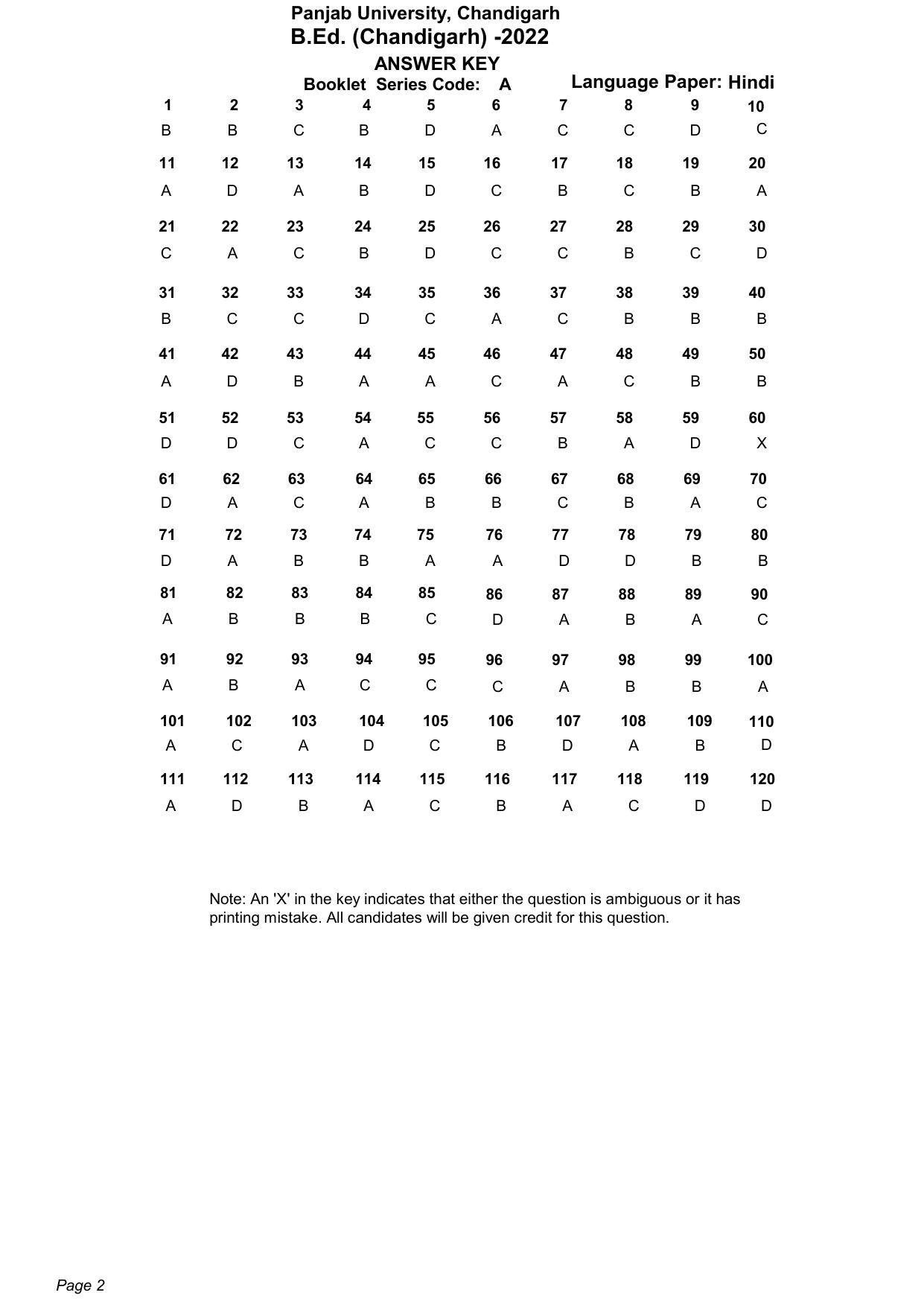 Chandigarh B.Ed 2022 Answer Key - Page 2