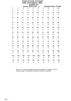 Chandigarh B.Ed 2022 Answer Key