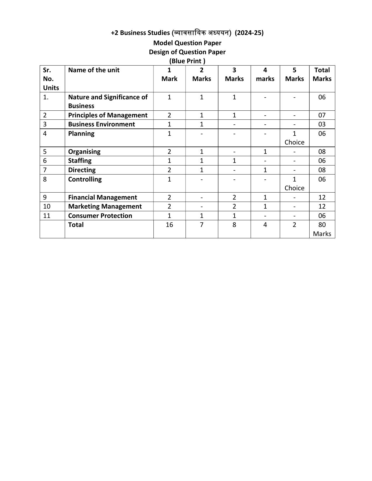 HPBOSE Class 12th Business Studies Sample Question Papers 2025 - Page 7