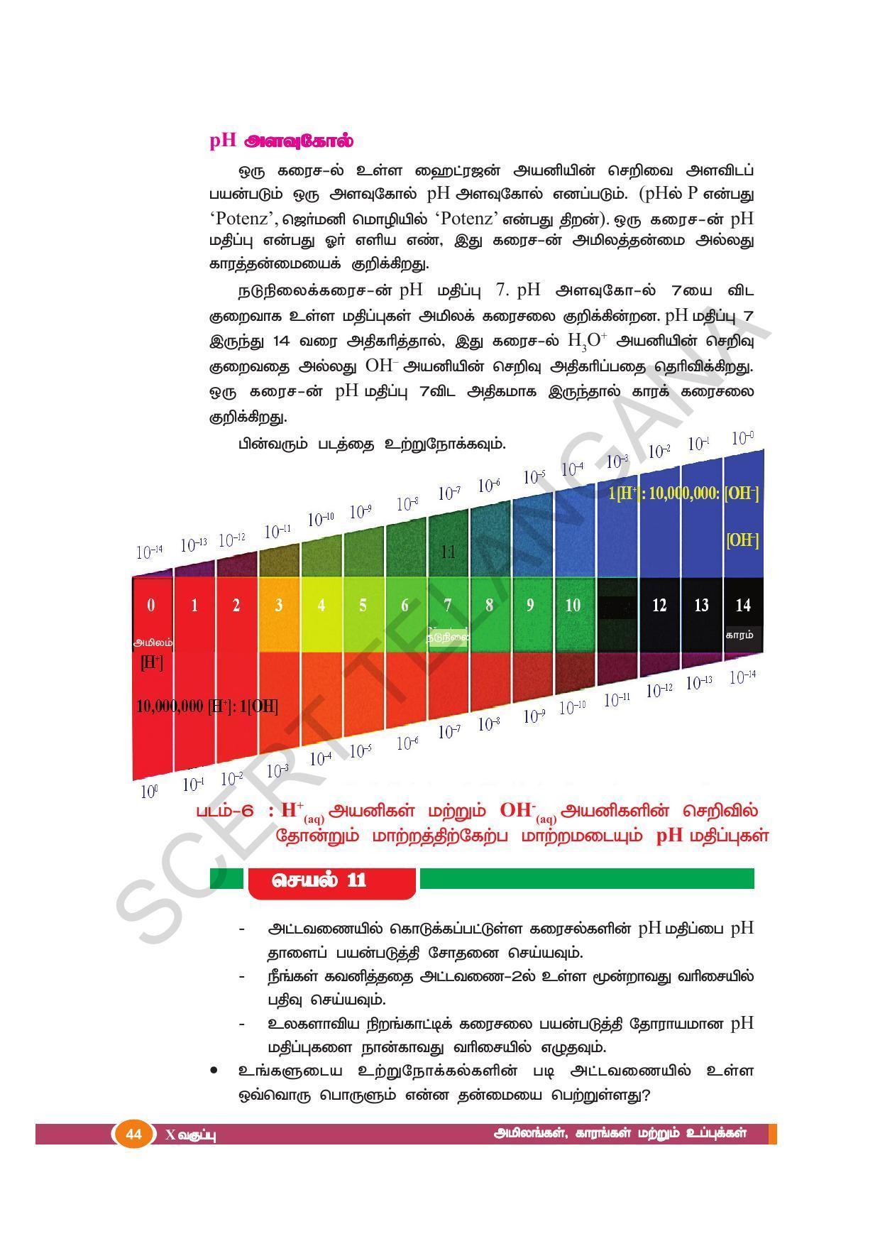 TS SCERT Class 10 Physical Science(Tamil Medium) Text Book - Page 56