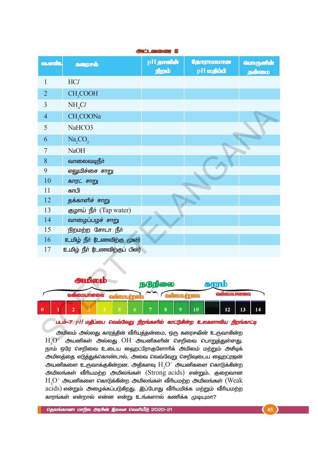TS SCERT Class 10 Physical Science(Tamil Medium) Text Book - Page 57