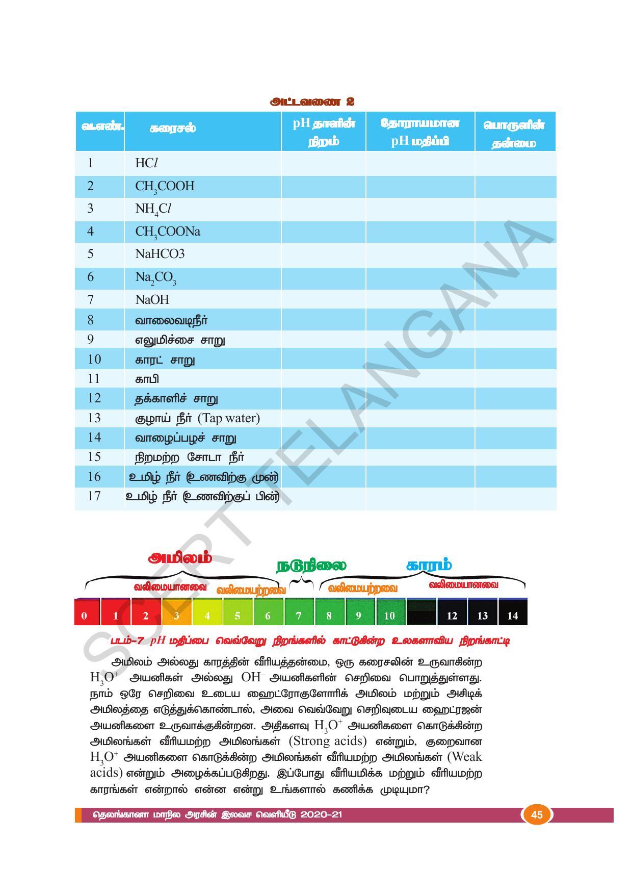 TS SCERT Class 10 Physical Science(Tamil Medium) Text Book - Page 57