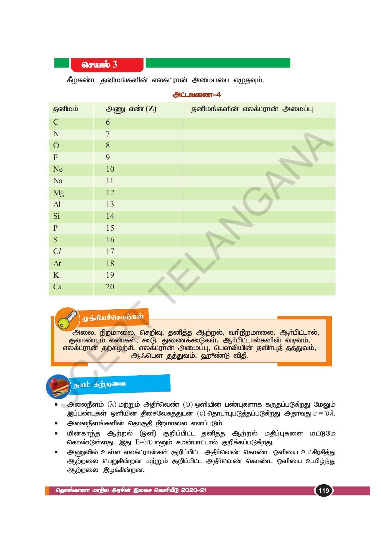 TS SCERT Class 10 Physical Science(Tamil Medium) Text Book - Page 131