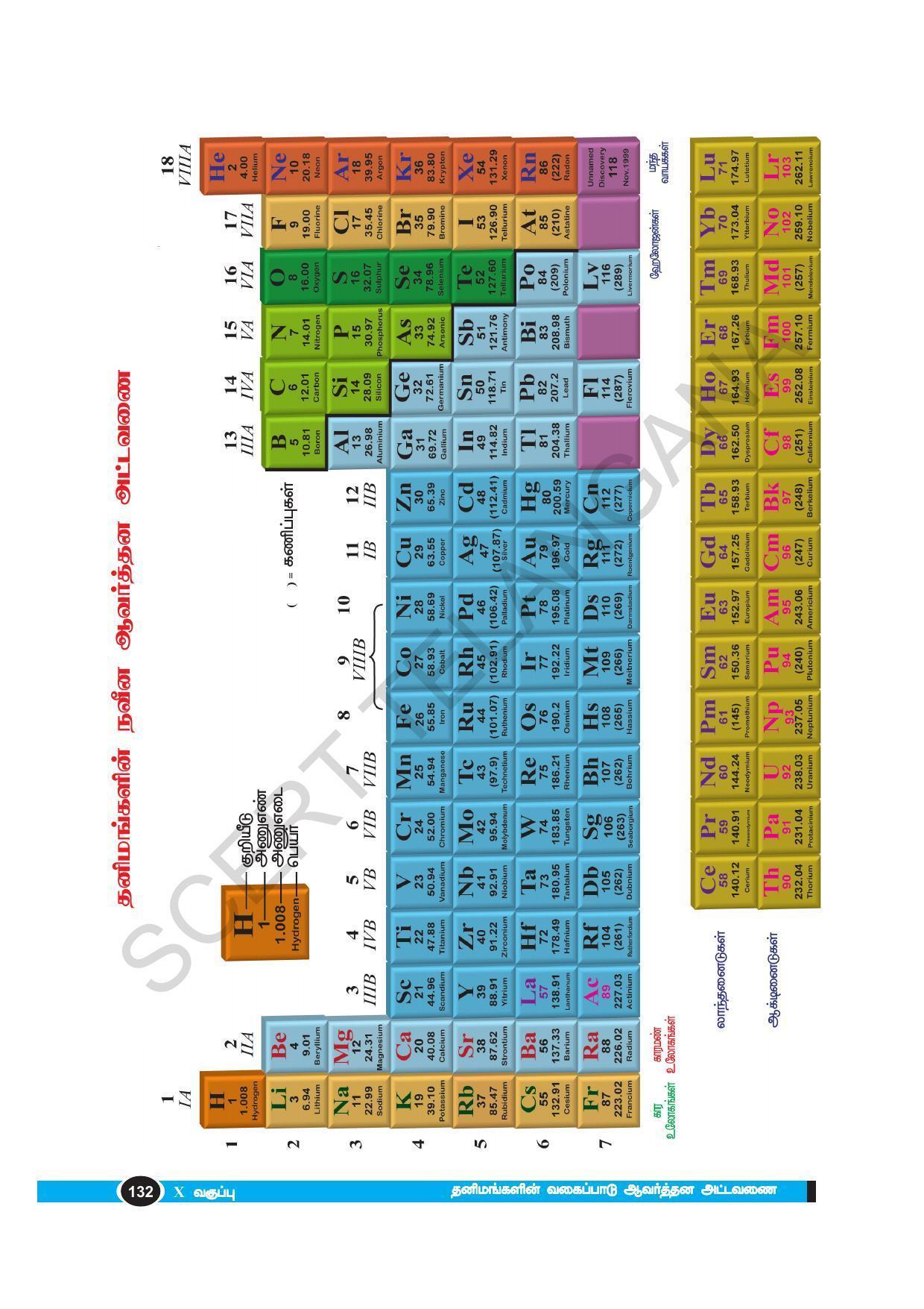 TS SCERT Class 10 Physical Science(Tamil Medium) Text Book - Page 144