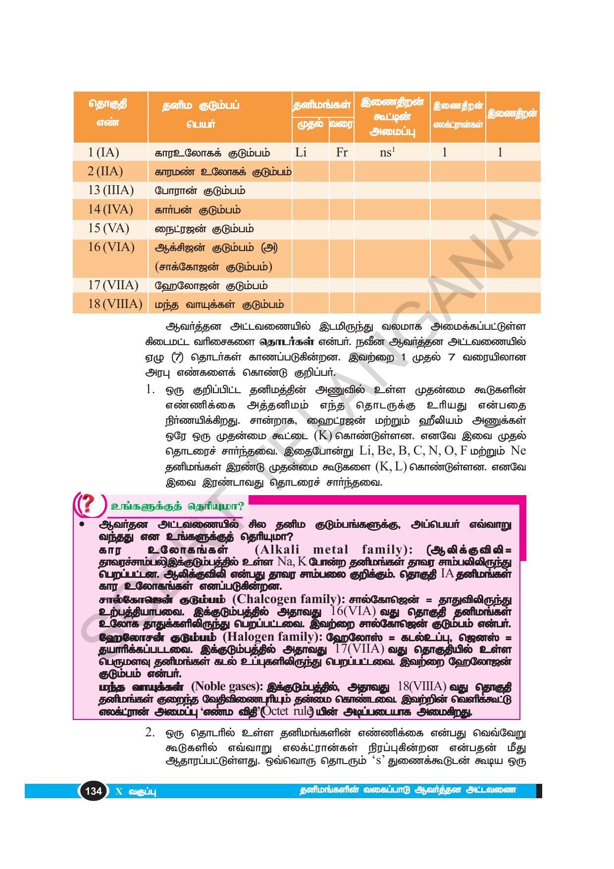 TS SCERT Class 10 Physical Science(Tamil Medium) Text Book - Page 146