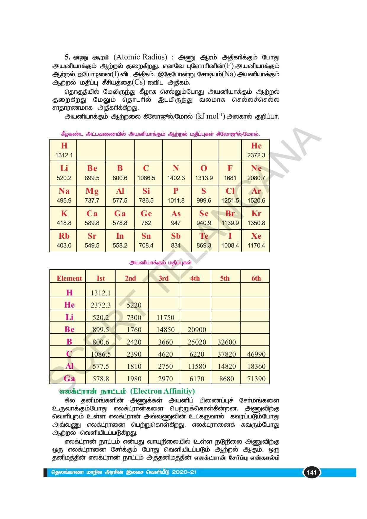 TS SCERT Class 10 Physical Science(Tamil Medium) Text Book - Page 153