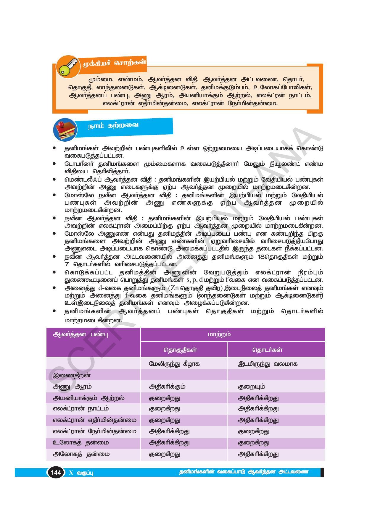 TS SCERT Class 10 Physical Science(Tamil Medium) Text Book - Page 156