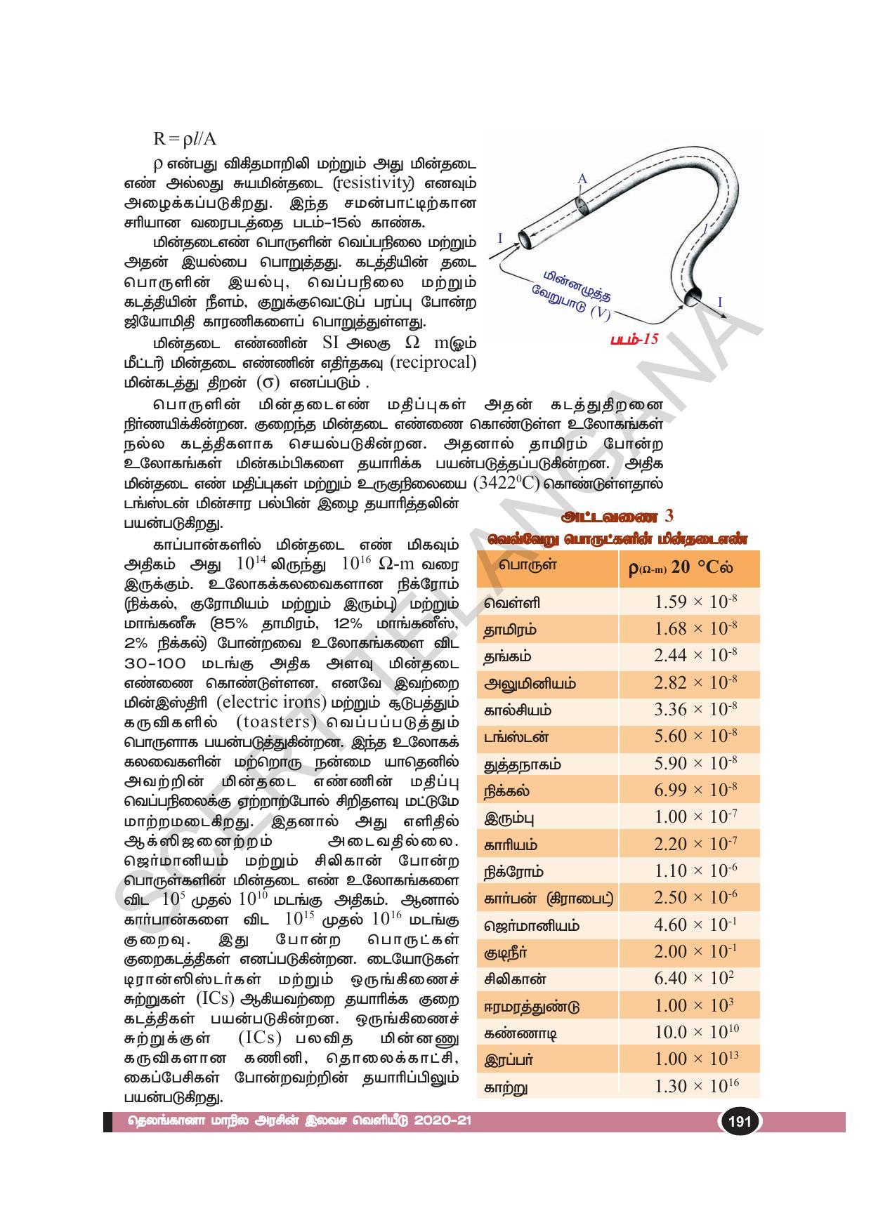 TS SCERT Class 10 Physical Science(Tamil Medium) Text Book - Page 203