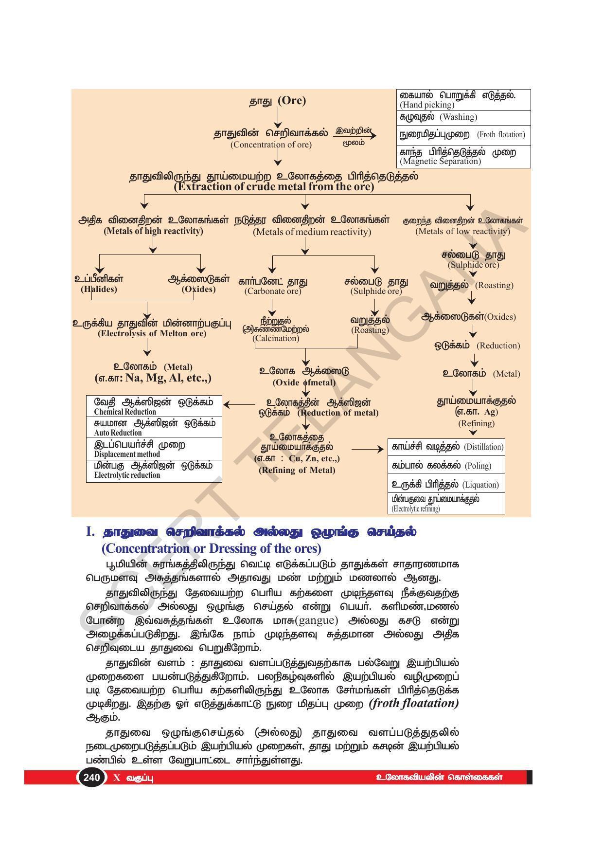 TS SCERT Class 10 Physical Science(Tamil Medium) Text Book - Page 252