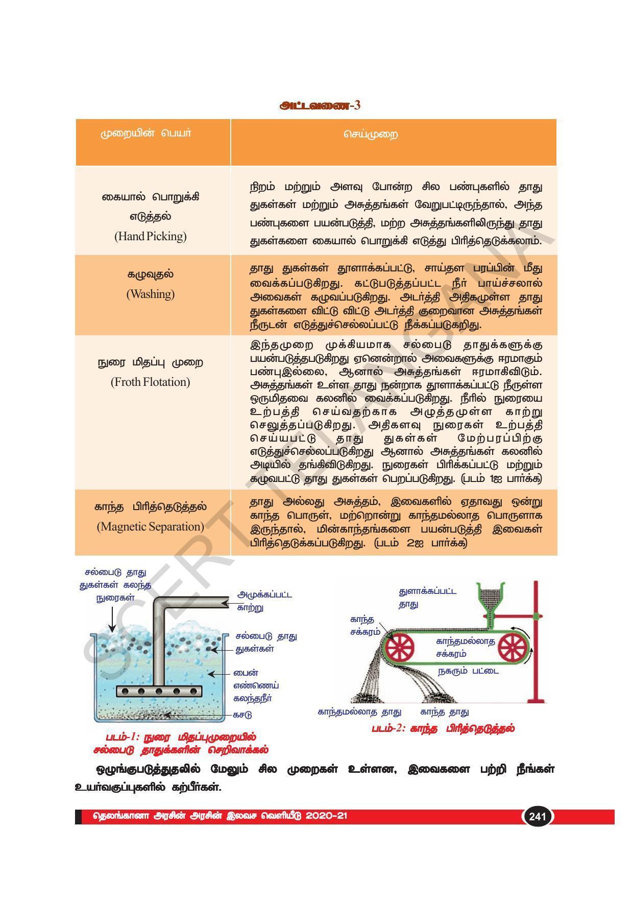 TS SCERT Class 10 Physical Science(Tamil Medium) Text Book - Page 253